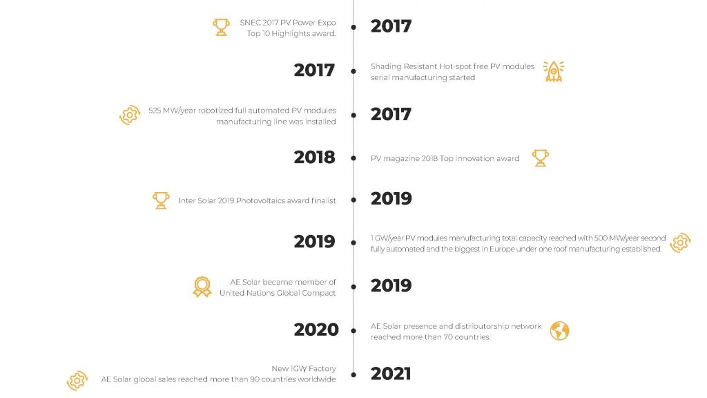 AE-Solar-Presentation-in-ID-E_Page_03-1024x576